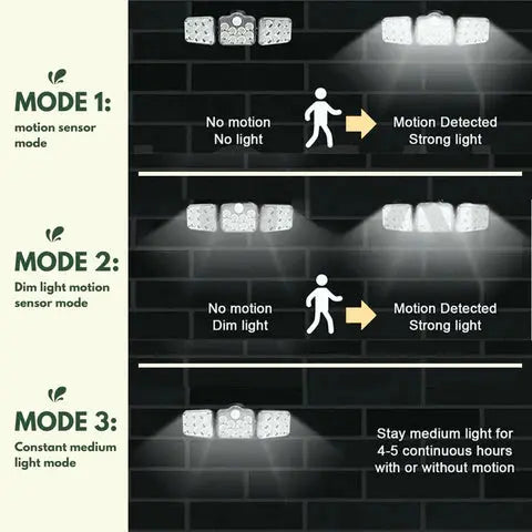 LED Solar Motion Sensor Light - 50% Clearance Sale!