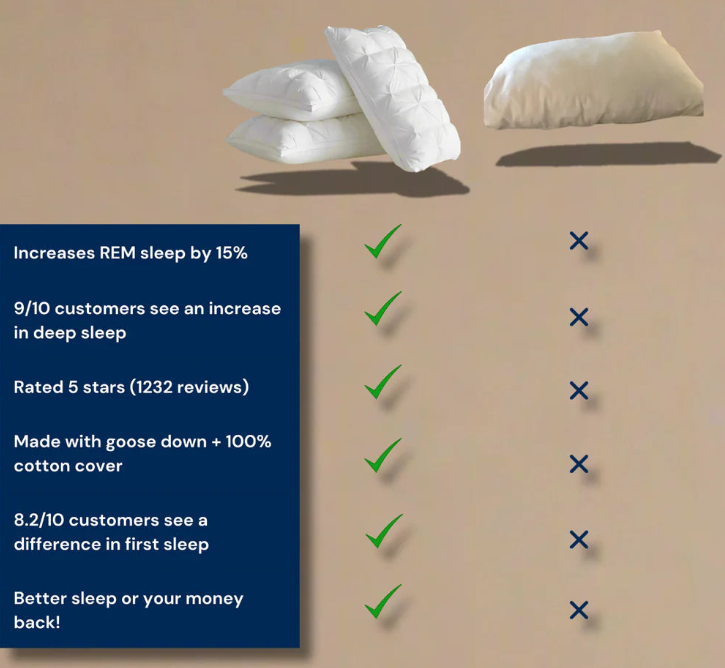 Goose Down Feather Pillow- 50% OFF Today Only!