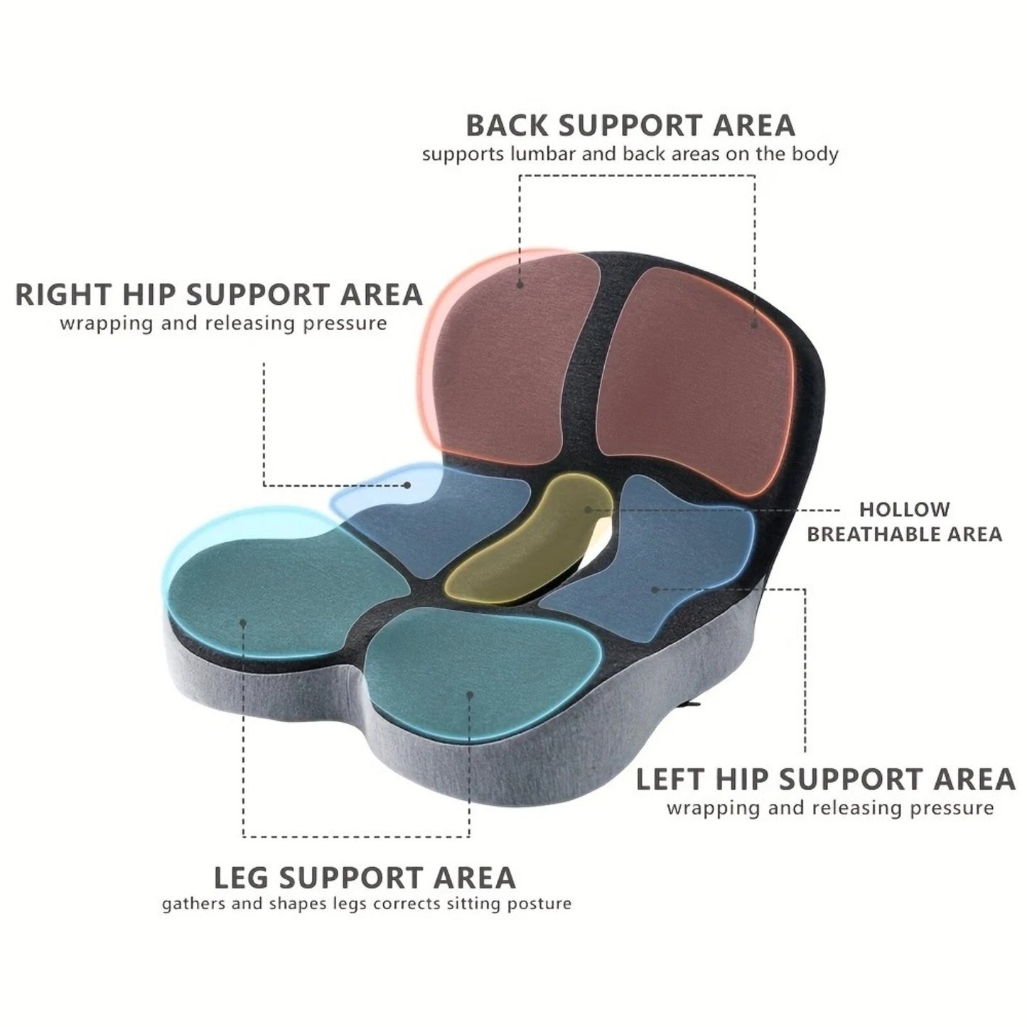 Memory Foam Seat Cushion Lumbar Support – 2-in-1 Back & Tailbone Relief Aussie Vital Supplies